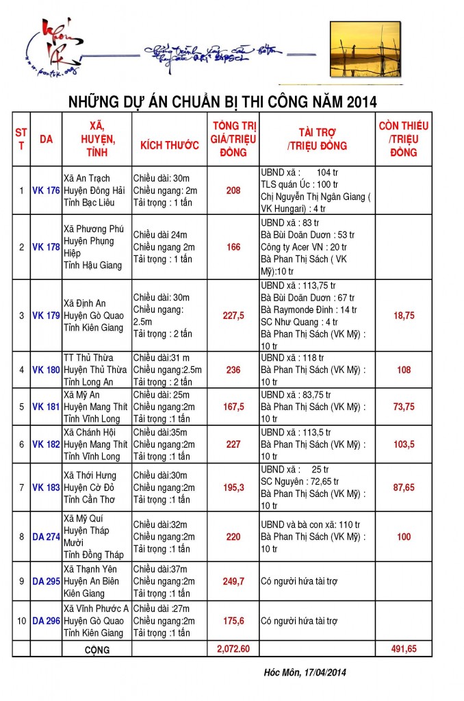 NHUNG DU AN CHUAN BI THI CONG TRONG NAM 2014